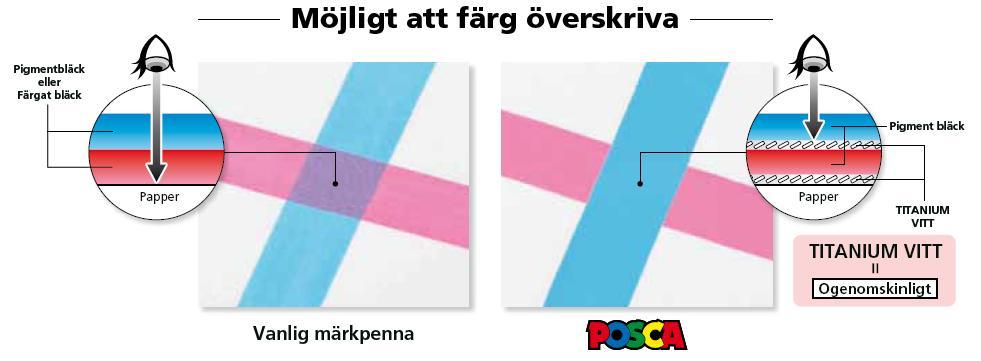 Lackfärgpenna Uni Posca PC-5M 1,8-2,5mm, 8 färger/fp