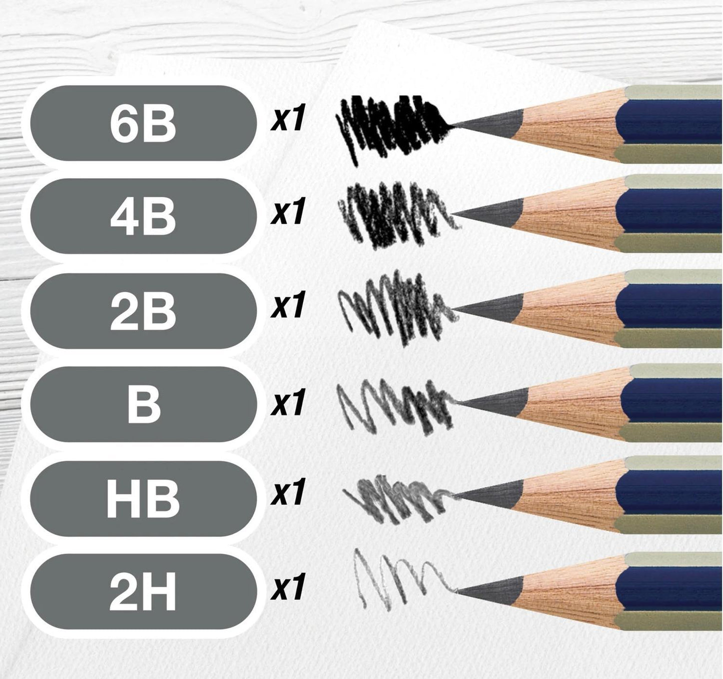 Ritset: Teckningsblock spiral A4 200g, 30 blad + Pennset Faber-Castell Graphite Sketch Set Goldfaber