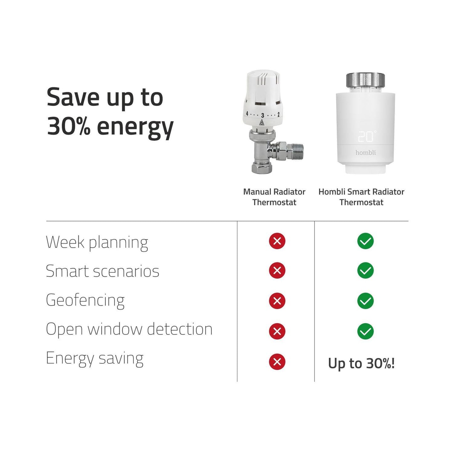 Utbyggnad: Radiatortermostat/Elementtermostat, WiFi, Hombli Smart Radiator Thermostat Add-on, Vit