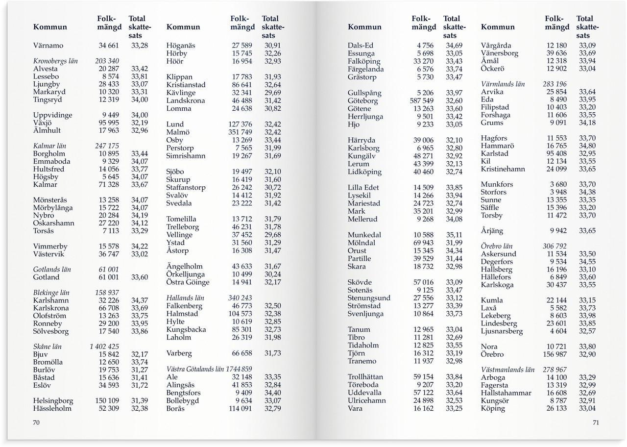 Fickkalender Burde 3070 Sveriges almanacka, 105x148mm, häftad